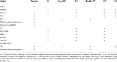 Intramuscular ketamine vs. escitalopram and aripiprazole in acute and maintenance treatment of patients with treatment-resistant depression: A randomized double-blind clinical trial